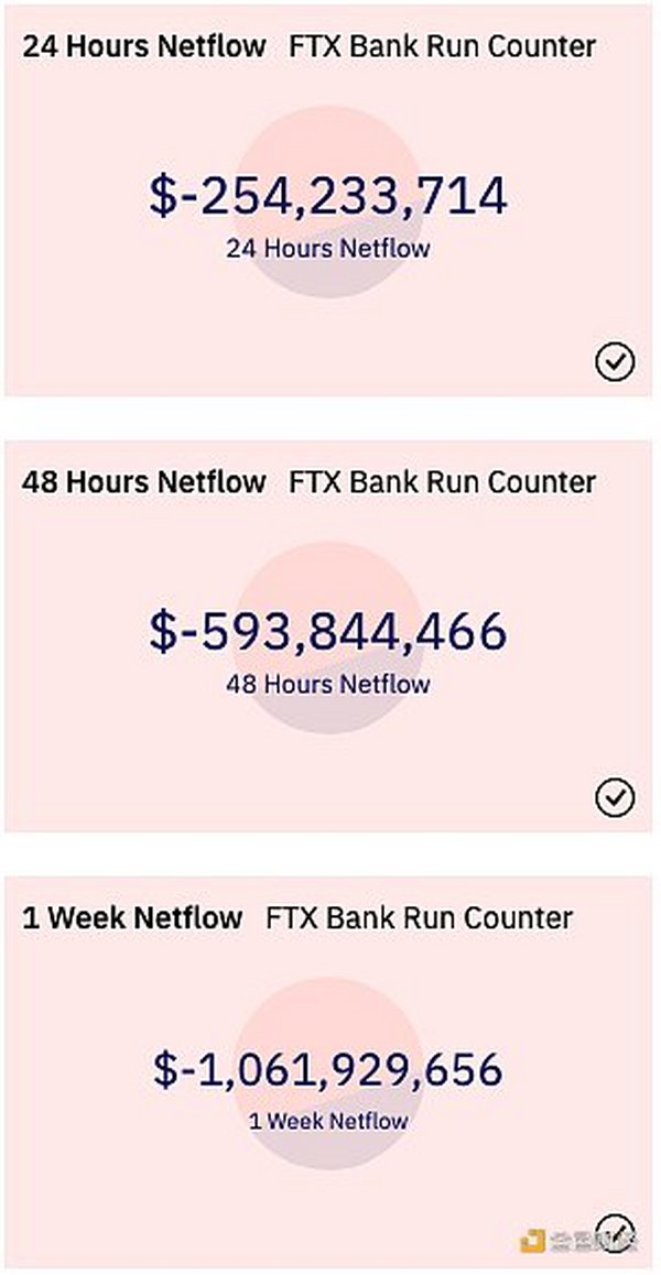 Arthur Hayes 就 FTX 事件发声：下一个倒下的就隐藏在众目睽睽之下