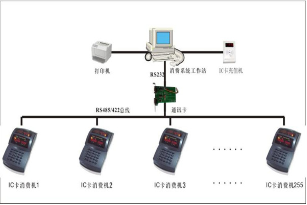 门禁系统施工安装维护,门禁一卡通如何选择?