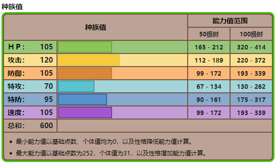 萨戮德图鉴图片