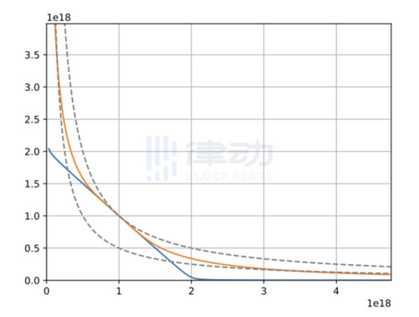 Curve V2方案解析：通用与定制化AMM之争