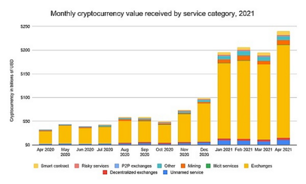 Chainalysis：执法部门调查加密犯罪前需要精通的三个要点