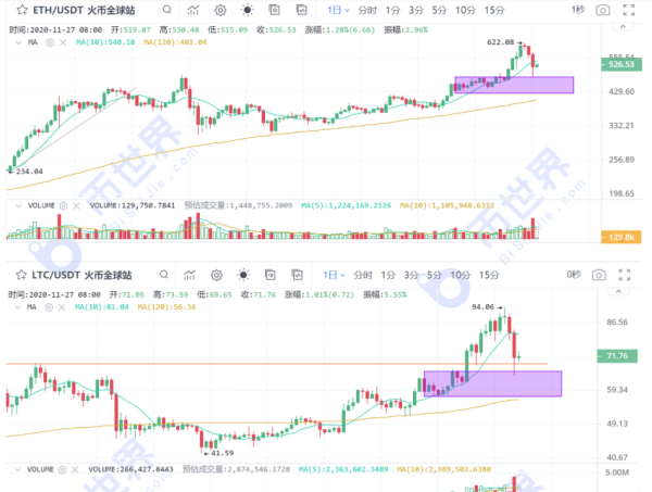 【合约日报】BTC高台跳水不影响核心逻辑继续演绎，但市场情绪需要时间修复