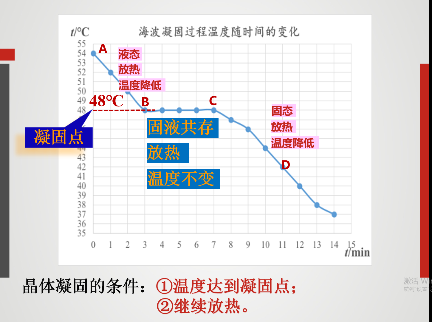 非晶体凝固的图像图片