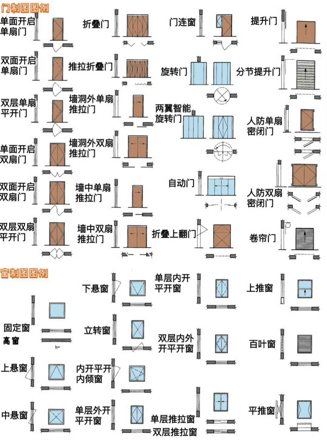 常用的门窗制图图例汇总