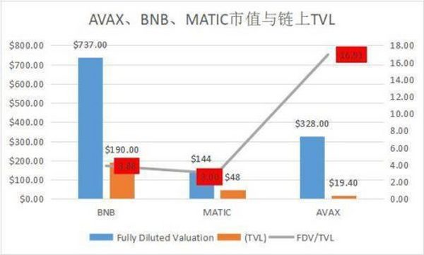 锁仓量3天流入10亿美元 雪崩协议做对了什么？