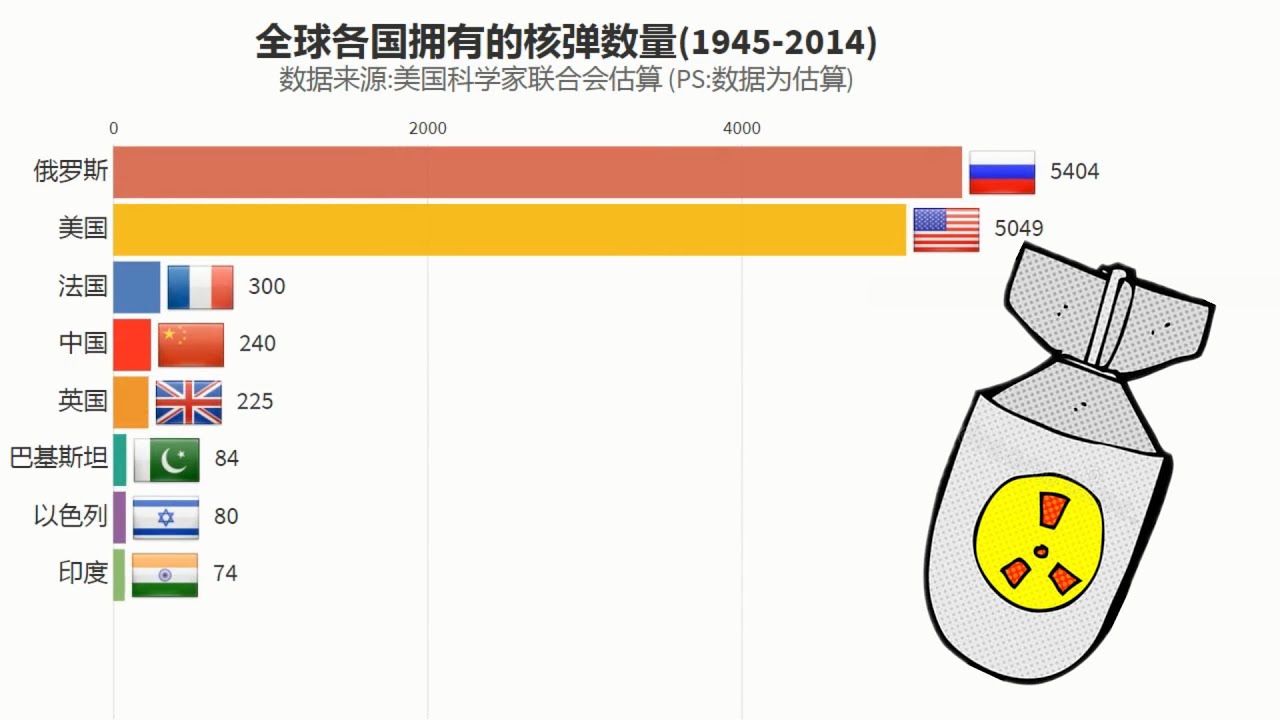 美国为啥不偷于敏构型图片