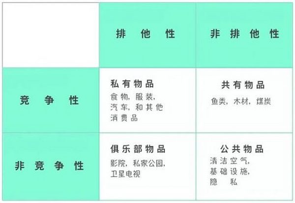 太阳朋克：在以太坊时代重新认识公共物品