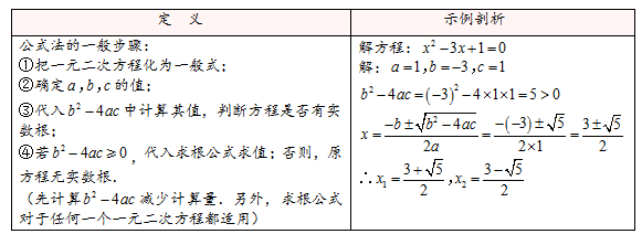 八年級數學|一元二次方程判別式與求根公式講解與探究,重點突破