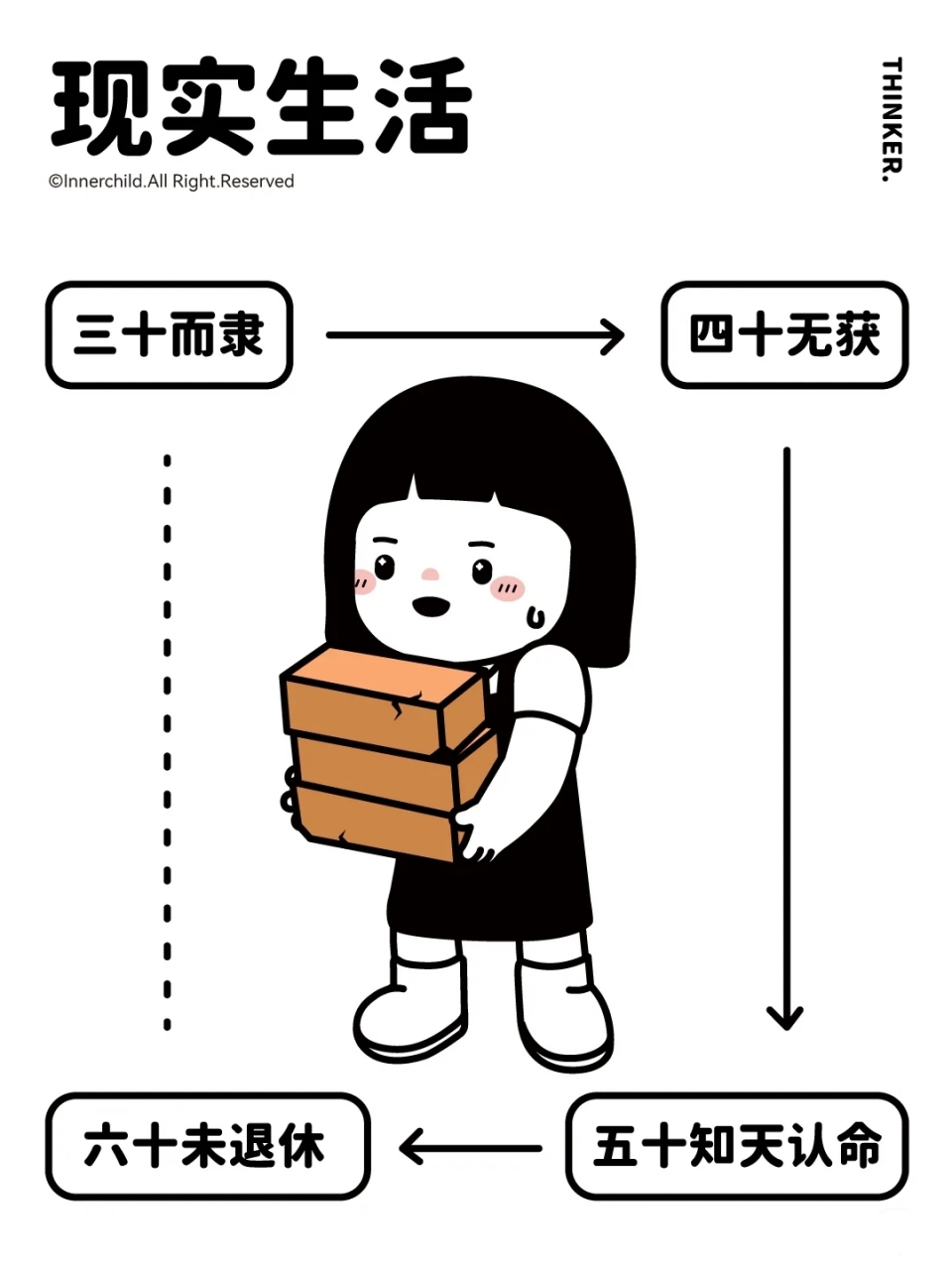 你喜爱的表情包  [小红花]理想生活vs现实生活[小红花]