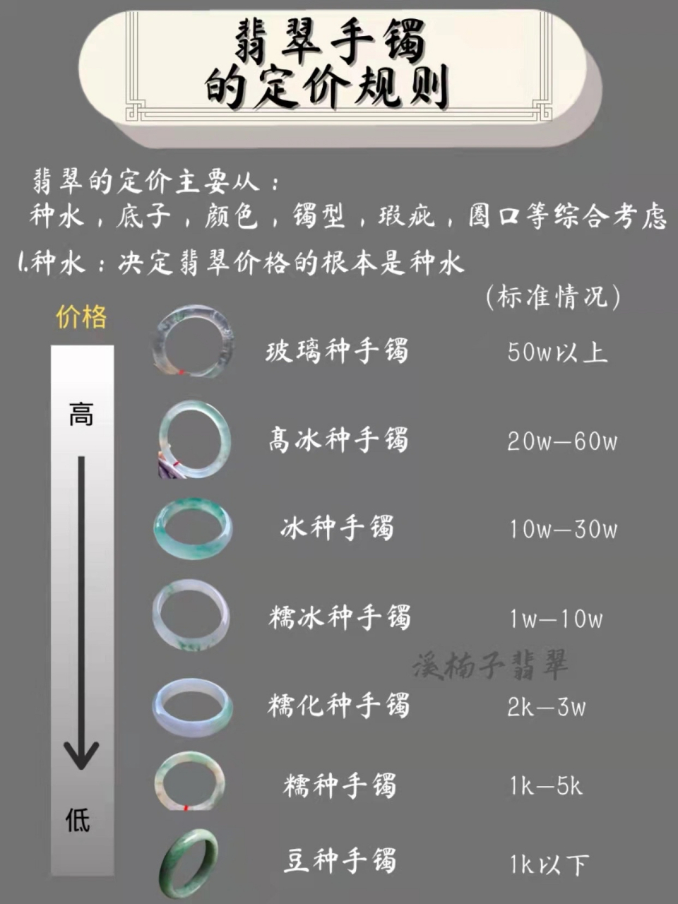 翡翠手镯估价图片