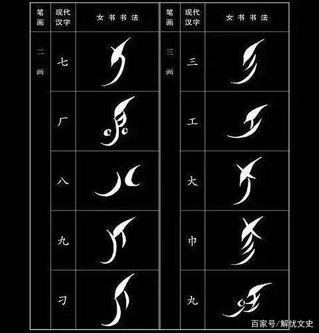 一种神奇的中国古文字,只传女不传男,流传数千年,如今几近消亡