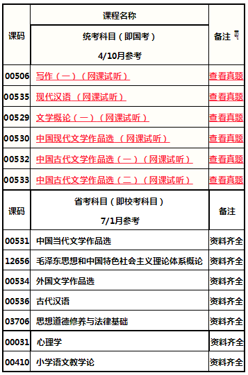 四川自考|四川師範大學專科漢語言文學專業好嗎