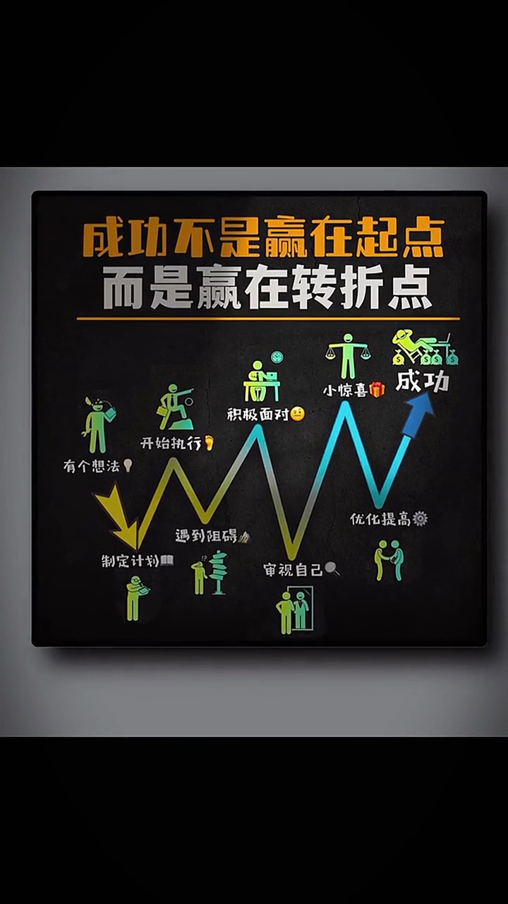 成功不是赢在起点,而是赢在转折点!