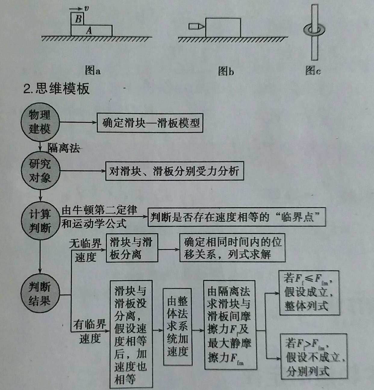 高中物理:滑块～滑板模型
