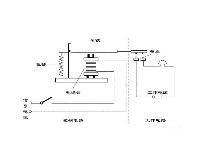 电磁铁由什么组成图片