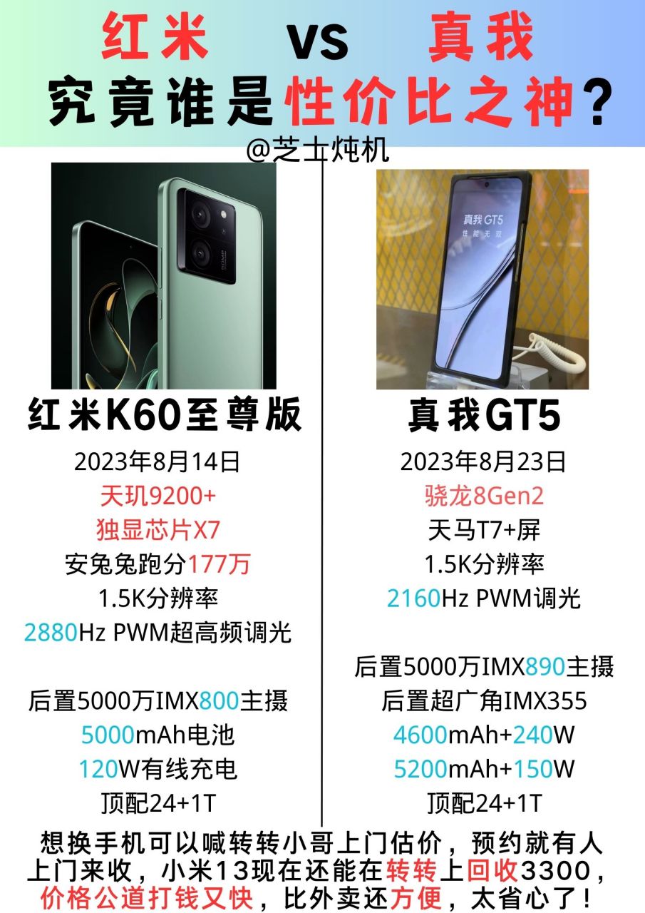 红米k60至尊版和真我gt5配置参数对比,到底谁是性价比之王?