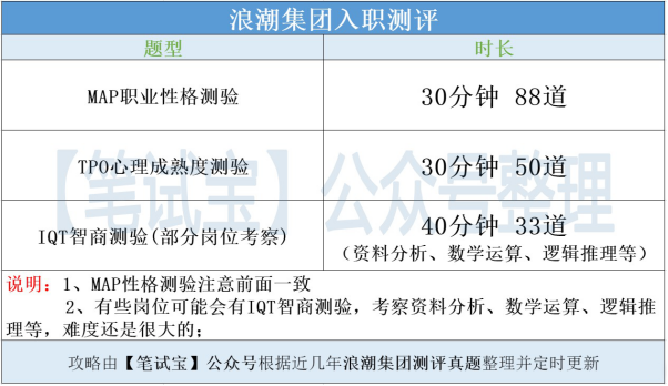 苏州浪潮面试_苏州浪潮待遇怎么样 苏州浪潮口试
_苏州浪潮报酬
怎么样（苏州浪潮做什么的） 新闻资讯