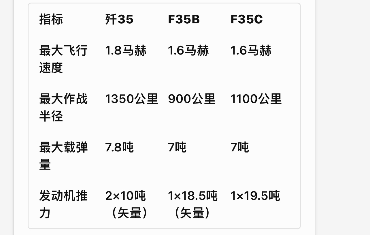 福建舰海试在即,歼35腹部图出现,对比美国f35,不止升级了推力