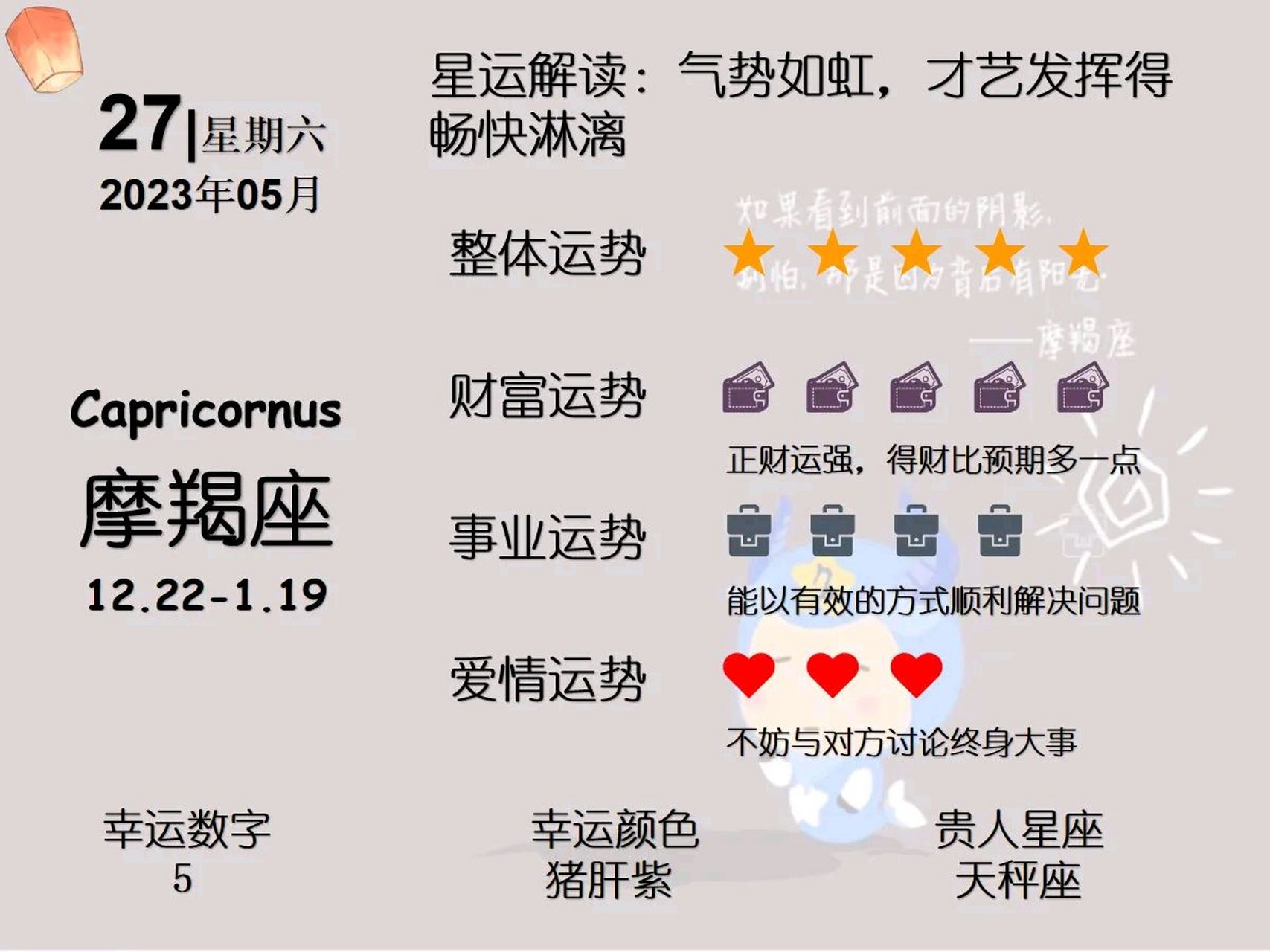 5月27日星座运势都较平顺,最佳的是摩羯座和金牛座,最不佳的是天秤座