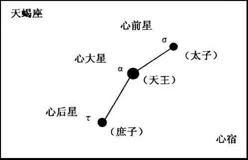 火星合月荧惑守心图片