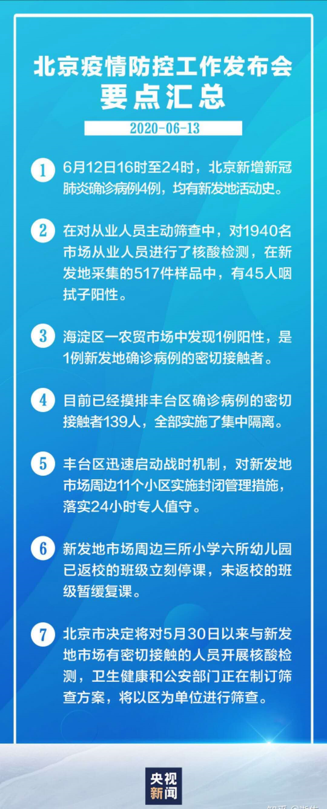 北京新发地市场45人咽拭子阳性