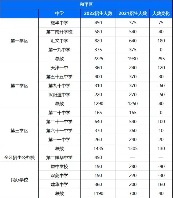 和平中学片区划分图片