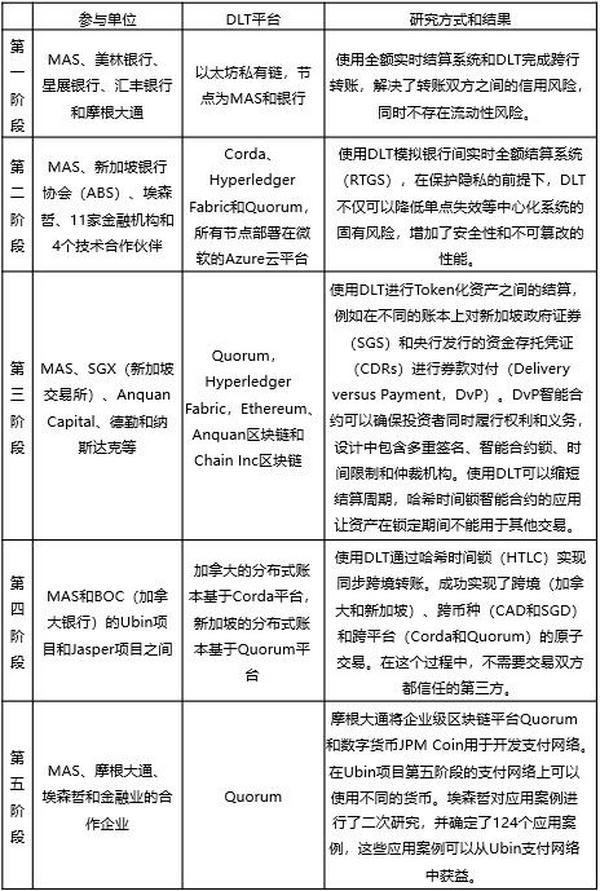 区块链2020年度回顾之应用篇：DCEP、Diem、DiFi以及NFT