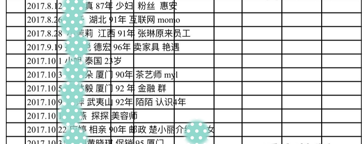 防骗防偷拍还要防ecxel表格:厦门海王的千人小目标是如何实现的