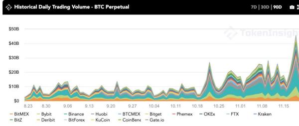 每周市场回顾：BTC突破,000， “第二段美好时光”即将到来？ | TokenInsight