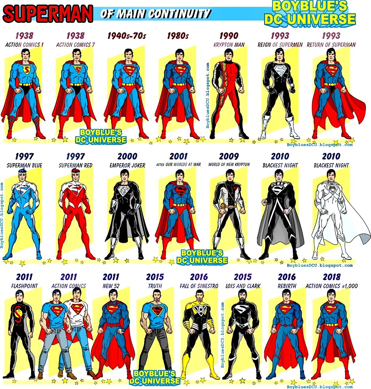 一组展示《超人》外形进化历程的插画作品,展现了他相貌和服饰的变化