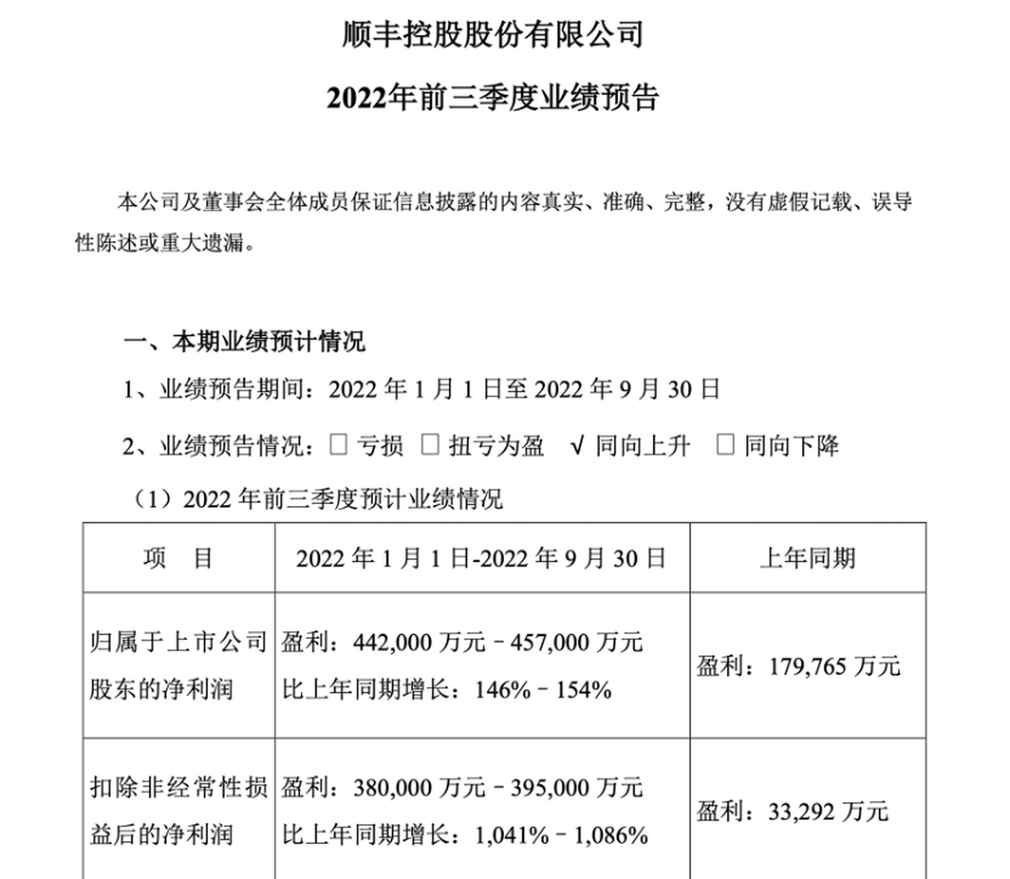顺丰控股2022年前三季度业绩预告,净利润为 442000 万元–457000 万元