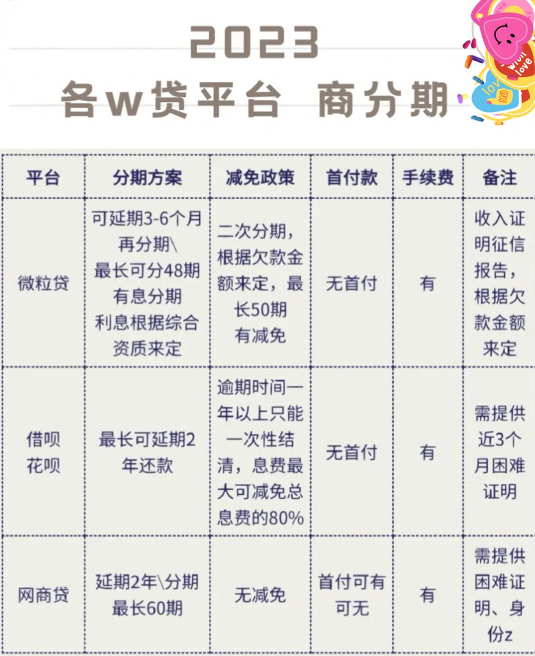 网贷最新整治方案(网贷整治方案最新规定)