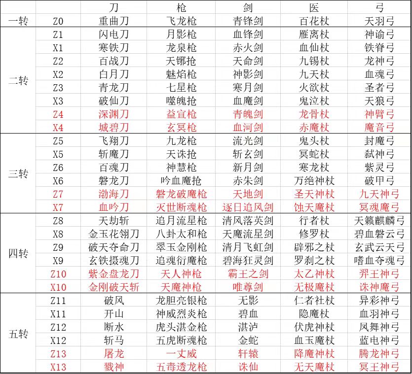 热血江湖武器列表图图片