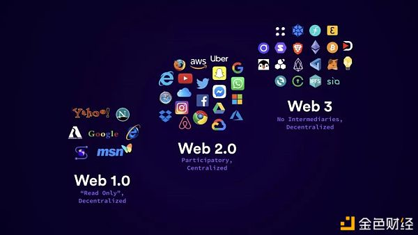 Web3的三次革命