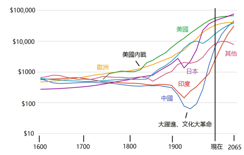 马尔萨斯人口理论图片