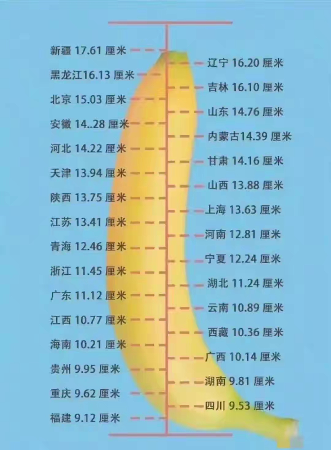 正常男人多长算标准图片