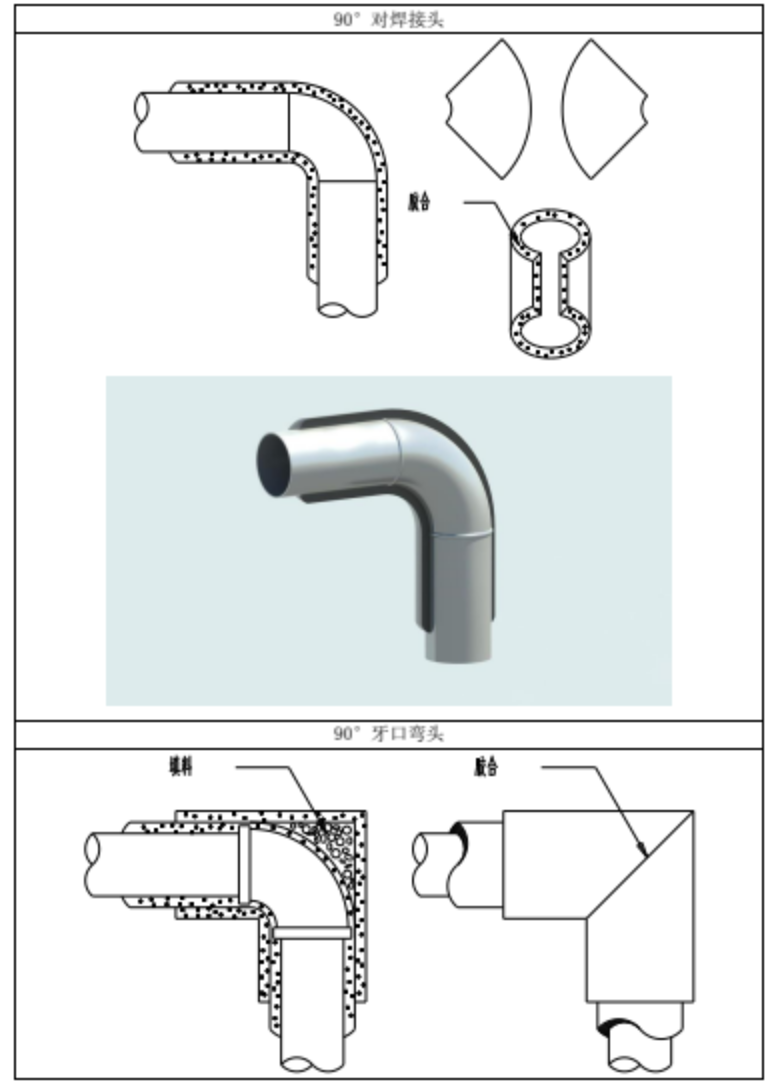 保温弯头样板制作方法图片