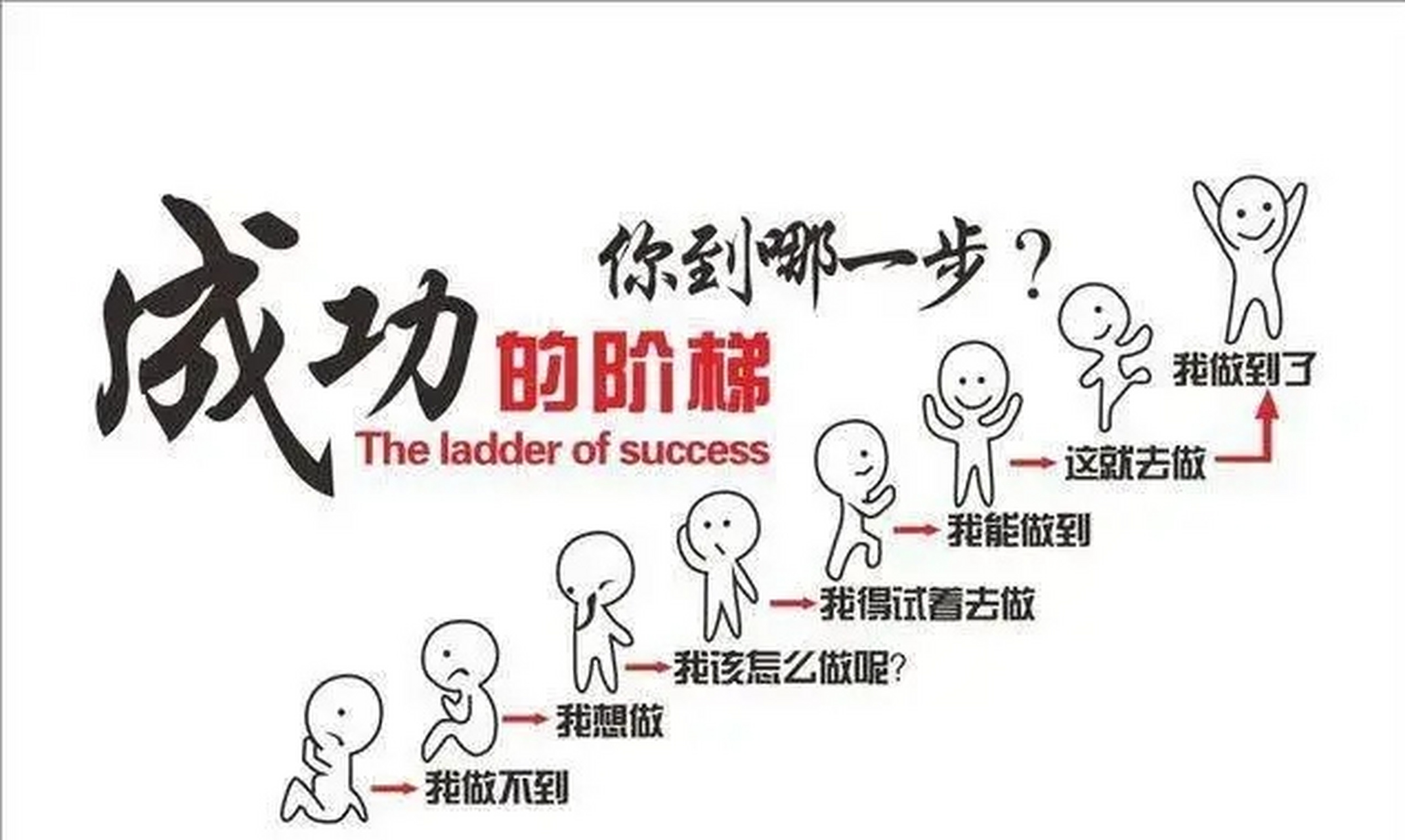 走向成功的六大要素: 02 1,野心.
