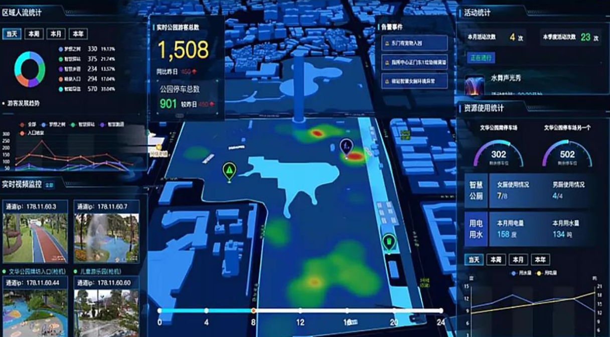 ai智慧公园解决方案