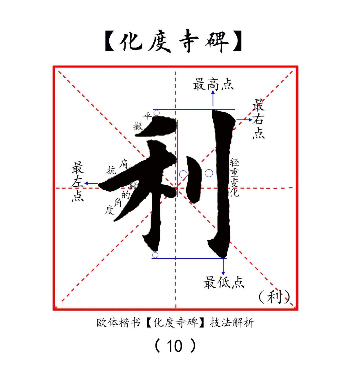 "利"字结构分析.  左宽右窄.左部首撇平短,竖画挺拔,撇勿长.