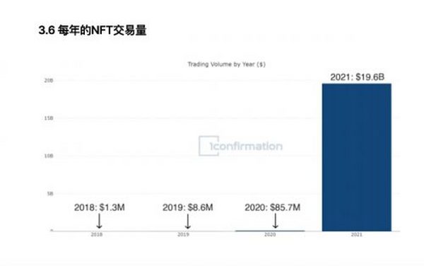 比特币之后又一大财富机遇？一份你看得懂的NFT“入坑指南”