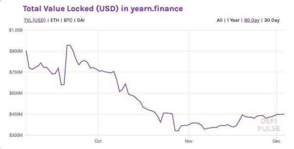 DeFi 并购之王 AC 为何竟成去中心化金融“公敌”？