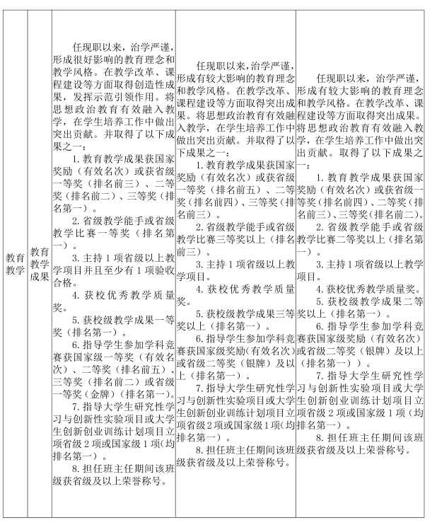 湖南科技学院高级职称副教授评审条件