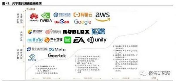 元宇宙行业深度研究报告：下一代沉浸式互联网