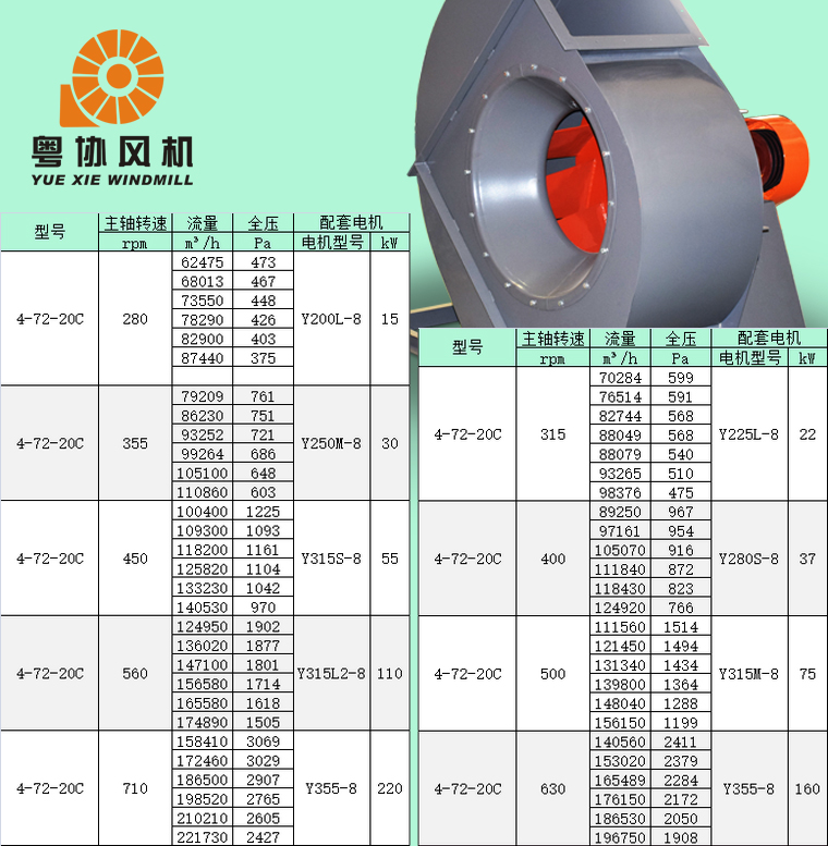 4-72-c系列中低壓離心通風機的參數