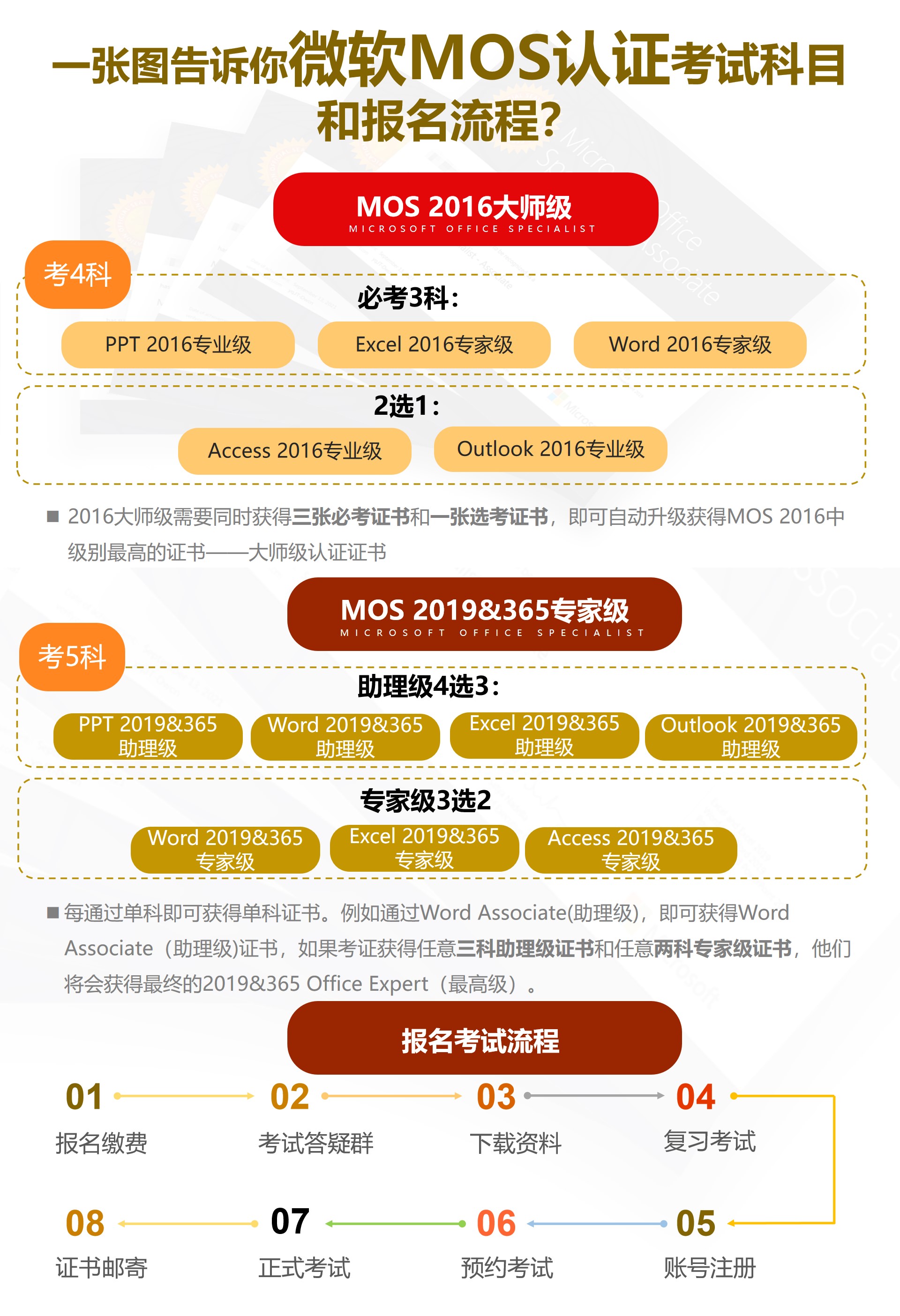 國慶七天高效備考通過了微軟mos國際認證!