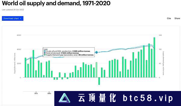 ETH 和 BTC 会迎来牛市吗？从供给分析中寻找答案