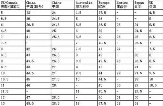 英国鞋码大小图片