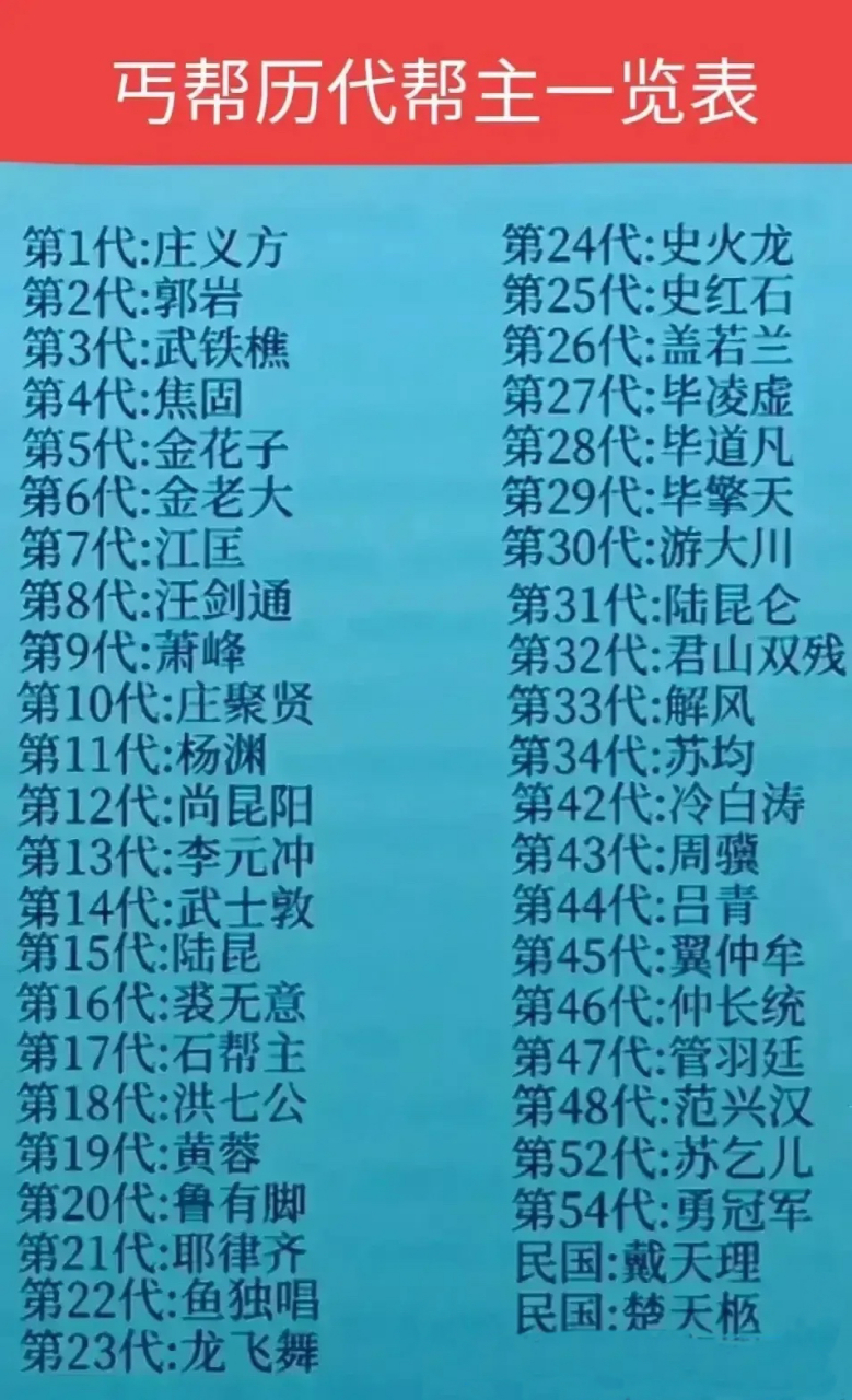 丐帮帮主历代排名