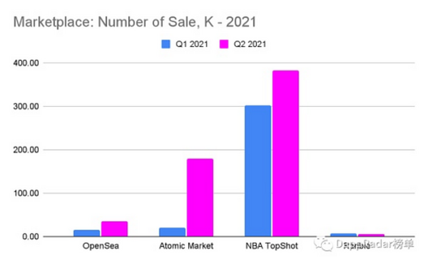 2021年第二季度BGA区块链游戏报告